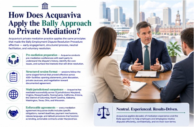 How Does Acquaviva Apply the Bally Approach to Private Mediation?