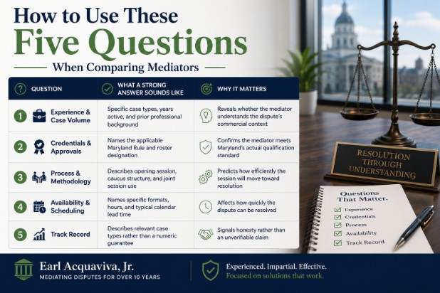 How to Use These Five Questions When Comparing Mediators
