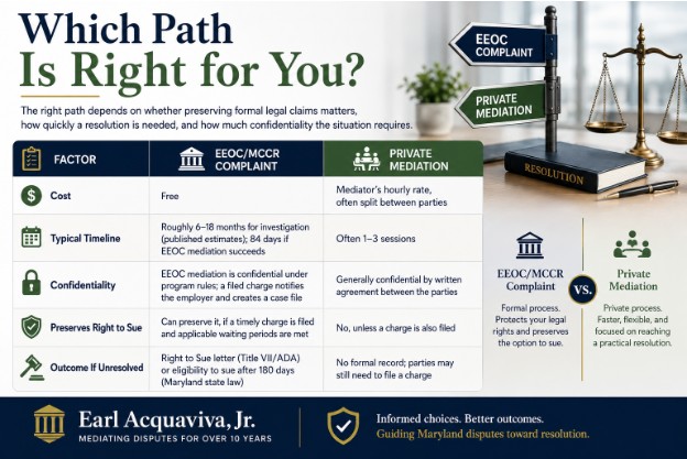 Which Path Is Right for You?
